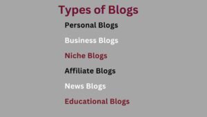 Types of Blog